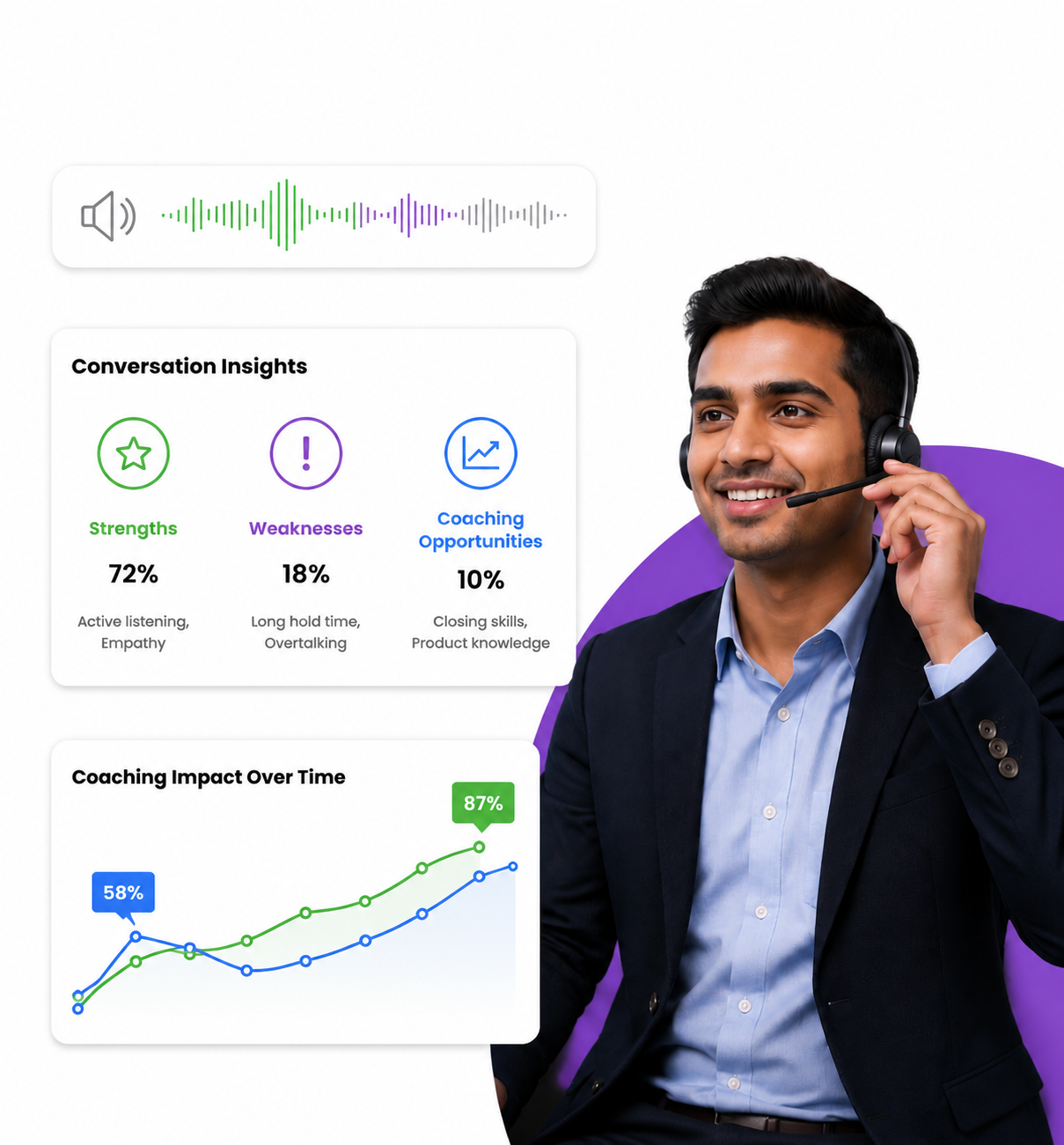 AI Call Analyzer Feature