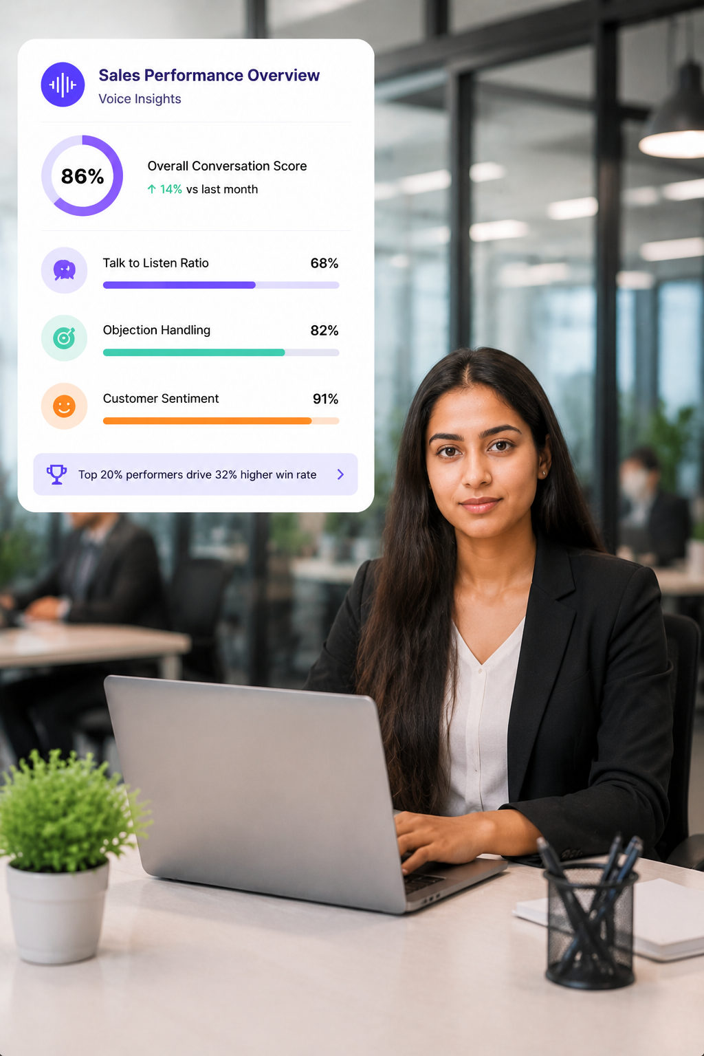 Sales Performance Optimization