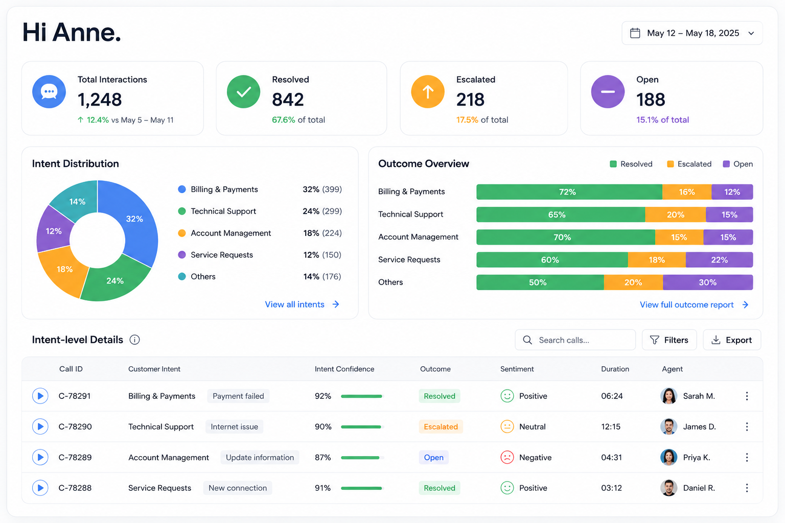Customer Intent Detection
