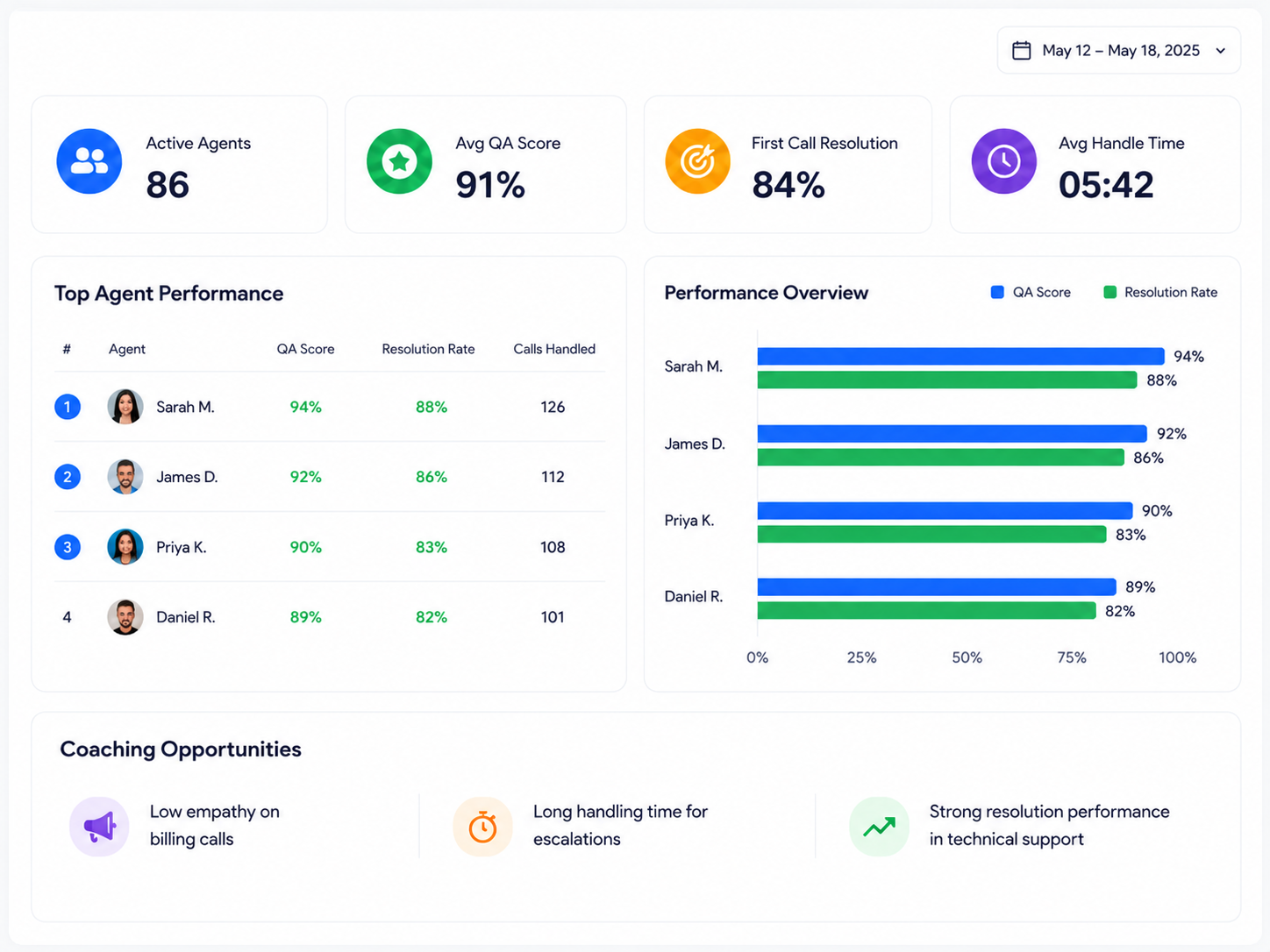 Agent Performance Analysis