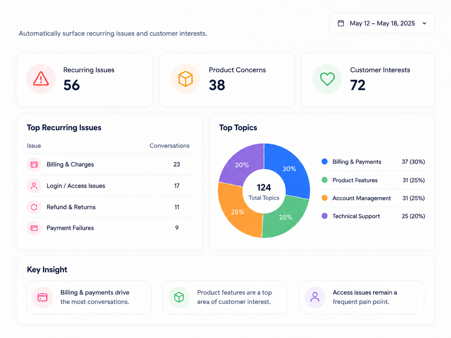 Sentiment and Satisfaction Tracking
