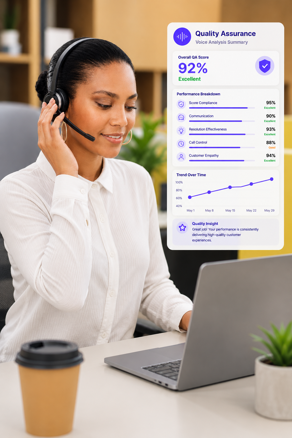 Contact Center Quality Assurance