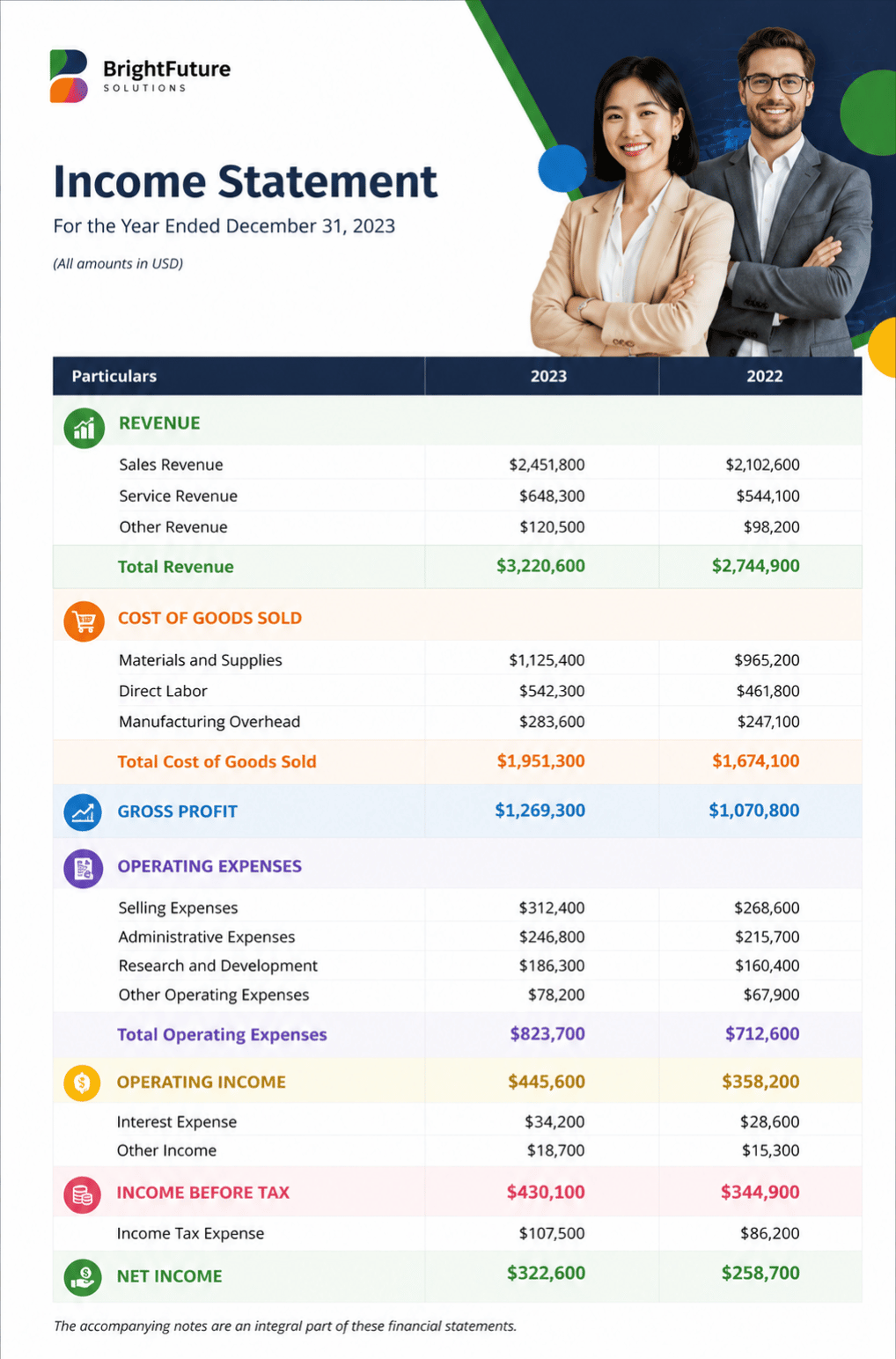 Finance