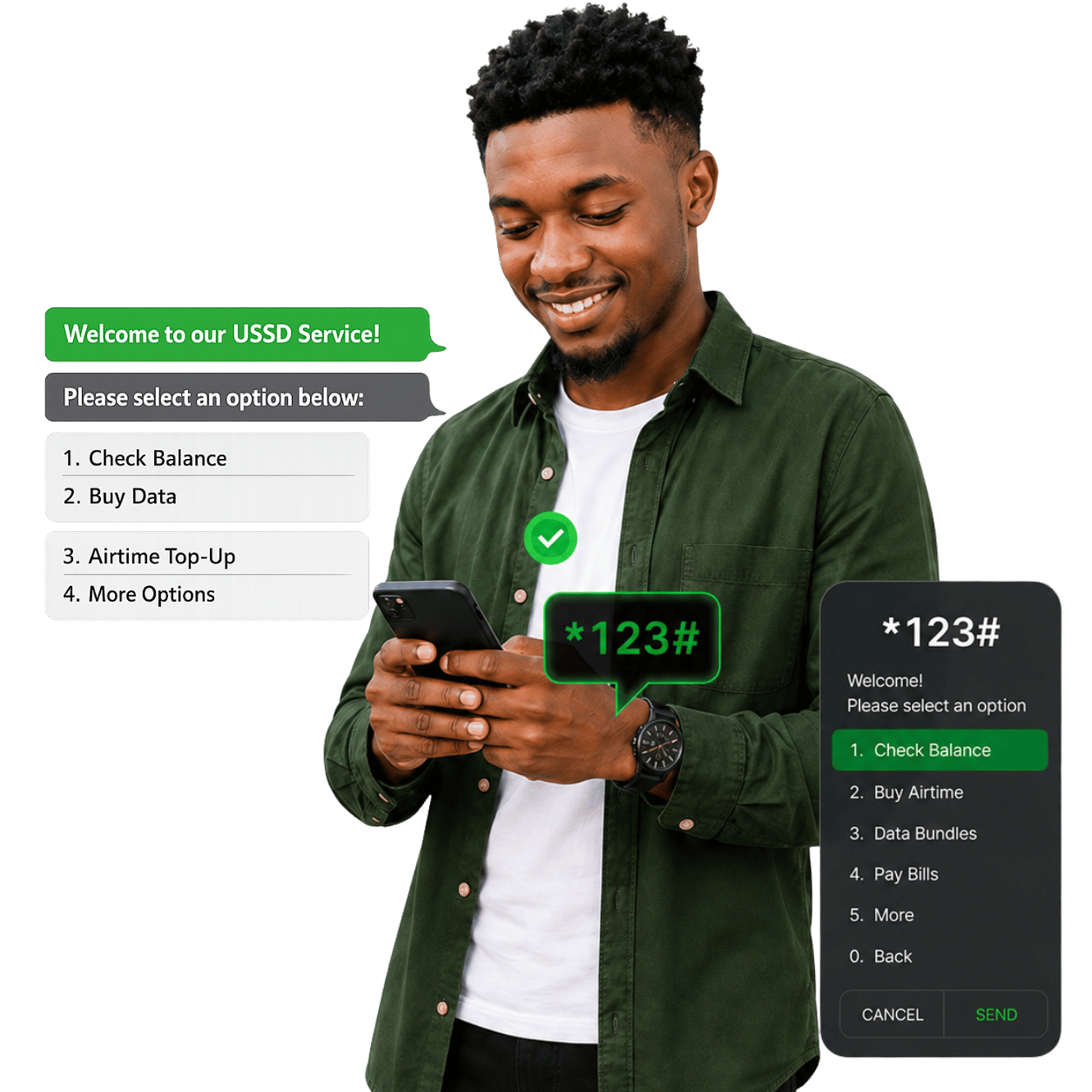 WhatsApp and USSD customer experience